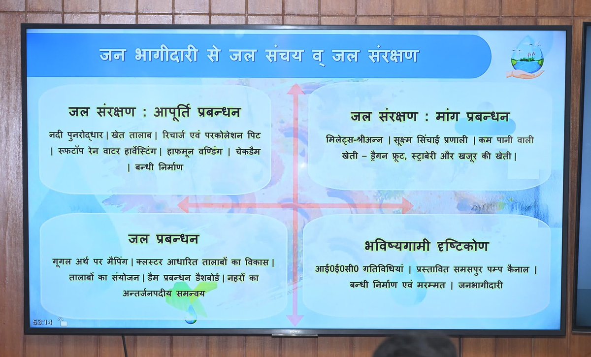 National Water Mission (@nwmgoi) on Twitter photo Under leadership of HPM <a href="/narendramodi/">Narendra Modi</a>, Hon’ble MoJS <a href="/CRPaatil/">C R Paatil</a> reviewed progress with DCs from 148 districts under #JSACTR & #JalSanchayJanBhagidari
Collectors from <a href="/DM_MIRZAPUR/">DM MIRZAPUR - मेरी माटी-मेरा देश</a>, <a href="/info_nashik/">Nashik Info</a> <a href="/collectortvpm/">Collector Thiruvananthapuram</a> <a href="/DC_EKH/">DC East Khasi Hills, Shillong</a> presented their best water conservation practices
#JSACTR2025 Under leadership of HPM <a href="/narendramodi/">Narendra Modi</a>, Hon’ble MoJS <a href="/CRPaatil/">C R Paatil</a> reviewed progress with DCs from 148 districts under #JSACTR & #JalSanchayJanBhagidari
Collectors from <a href="/DM_MIRZAPUR/">DM MIRZAPUR - मेरी माटी-मेरा देश</a>, <a href="/info_nashik/">Nashik Info</a> <a href="/collectortvpm/">Collector Thiruvananthapuram</a> <a href="/DC_EKH/">DC East Khasi Hills, Shillong</a> presented their best water conservation practices
#JSACTR2025