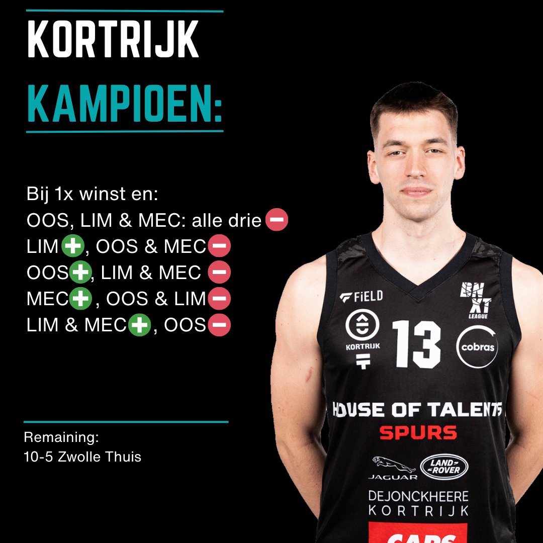 Wie wint de <a href="/BnxtLeague/">BNXT League 🇧🇪🇳🇱</a>? <a href="/SamyV09/">Sam Van Rossom</a> en <a href="/ArneRuts/">Arne Ruts</a> plozen alle mogelijke scenario's uit en die hebben we op een rijtje gezet. Wie staat er op 10 mei met de trofee in de hand?