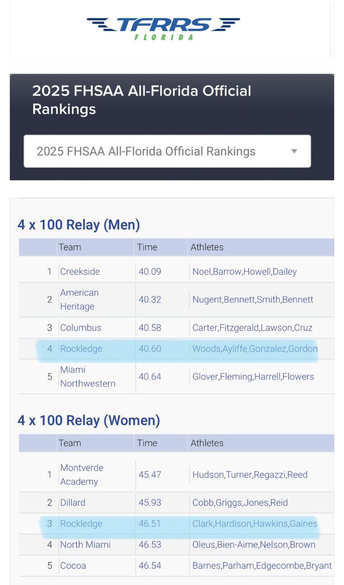 There's only one school in the State of Florida with a top Five 4x100 relay for Girls AND Boys! RAIDER PRIDE!