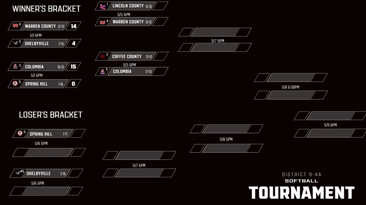 It's district tournament game day! The Lady Raiders start their district tournament run today against Columbia at Terry Floyd Field at 6:00 PM. General admission tickets are $7.

We can accept TACA and TSSAA cards, but no season passes or school badges for the tournament.