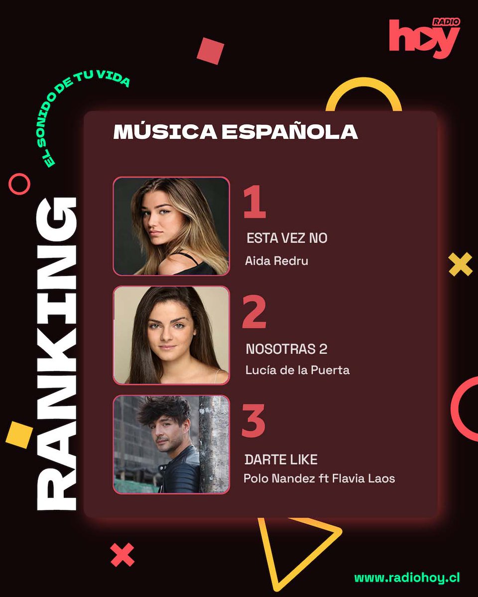 radiohoycl's tweet photo. Los Temazos de la Semana de Radio Hoy

1. Ranking Nuevos talentos Internacional
2. Ranking Música Española
3. Ranking Música Chilena
4. Ranking de la Hoy

#promocion #radio #chile #fanaticadamundial #musicachilena #musicainternacional #musicaespañola https://t.co/vEewBIwYUy