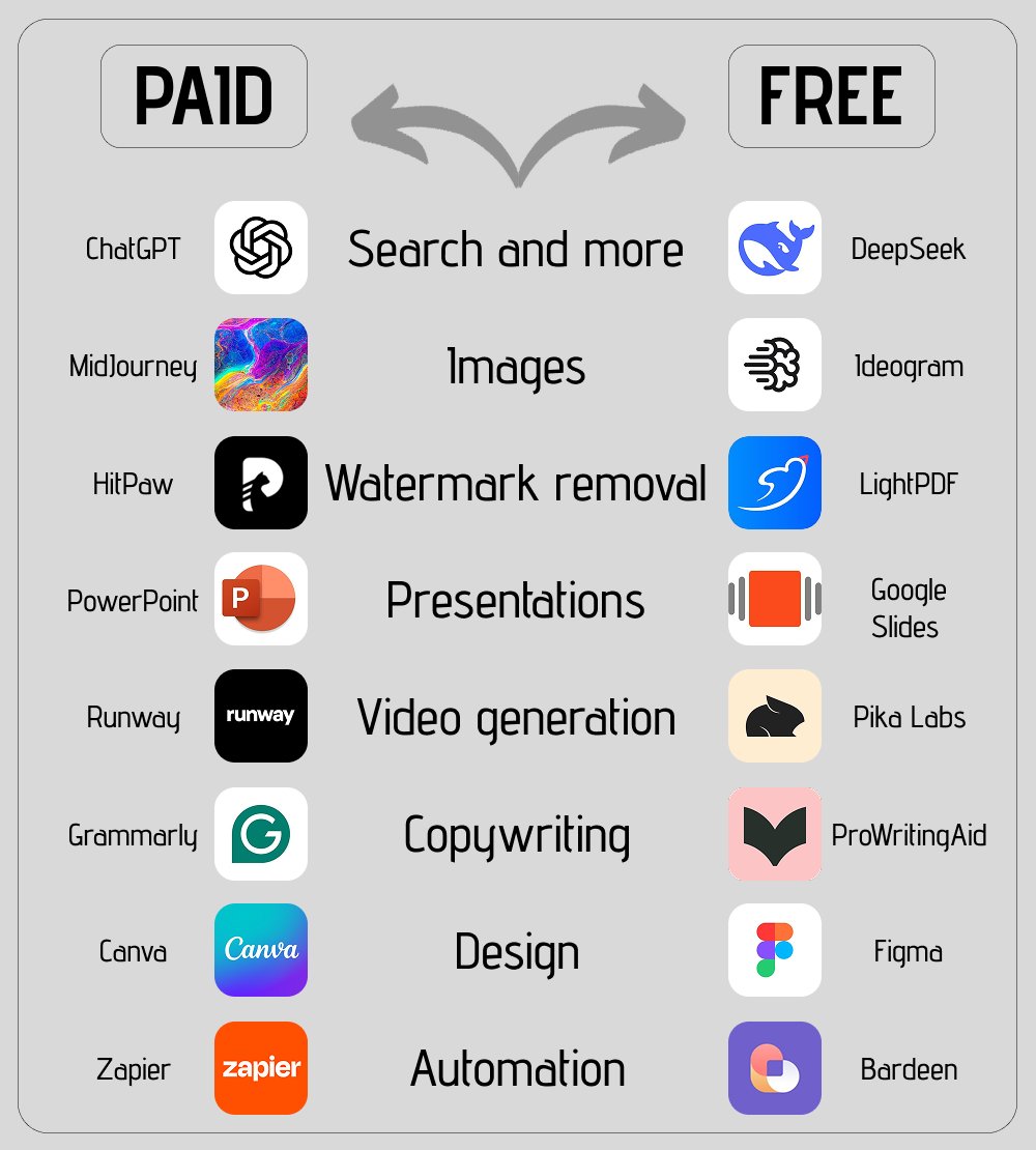 While some say the tools are too expensive to use...

Others find FREE ways to take full advantage of them

That’s all you really need: