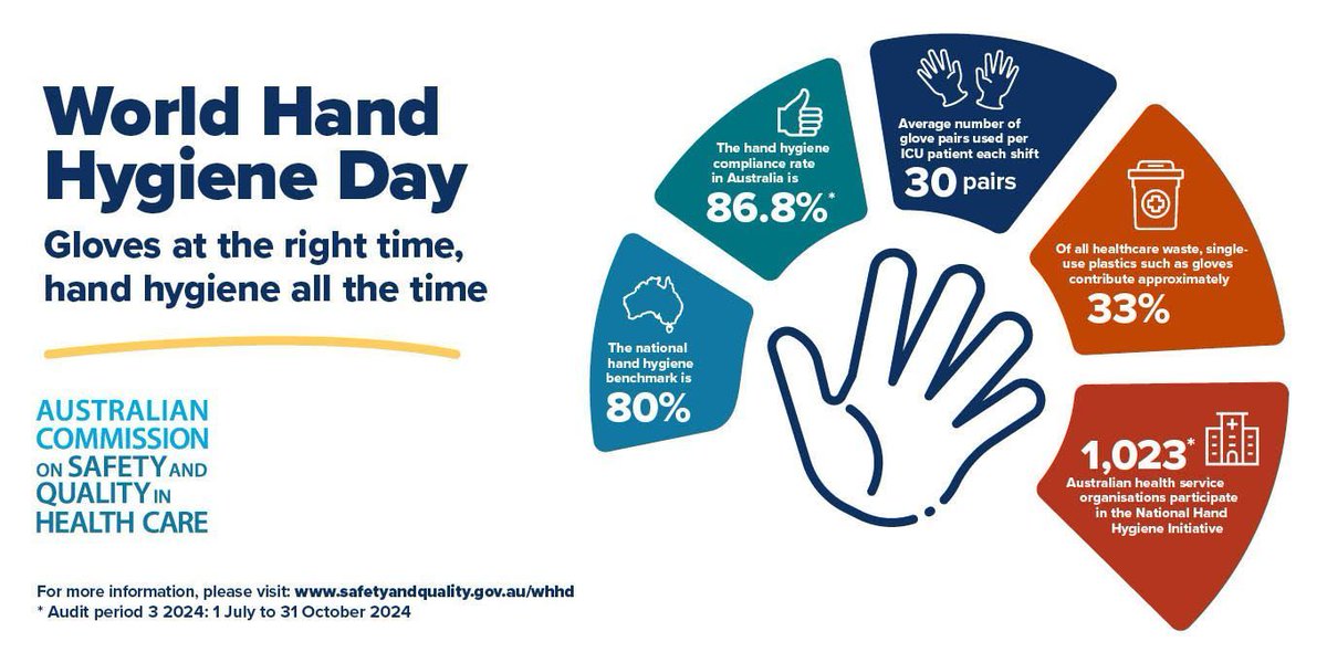 Today marks World Hand Hygiene Day! Practicing proper #handhygiene remains the most effective way to prevent the transmission of infections. Along with #SafeGlove use, we can safeguard both ourselves and our patients. 

#InfectionControl #WHO #WashYourHands #APICDFW
