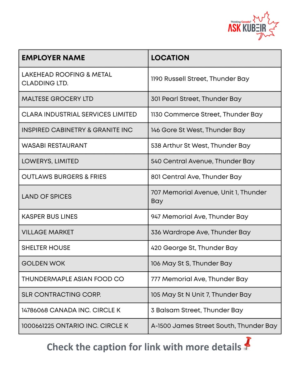 AskKubeir's tweet image. Thunder Bay just released 16 new designated employers under the RCIP!
More jobs. More pathways to PR.

🔗 Employer List: tinyurl.com/pyj4phfa

#CanadaPR #ThunderBay #RNIP #ImmigrateToCanada #AskKubeir
