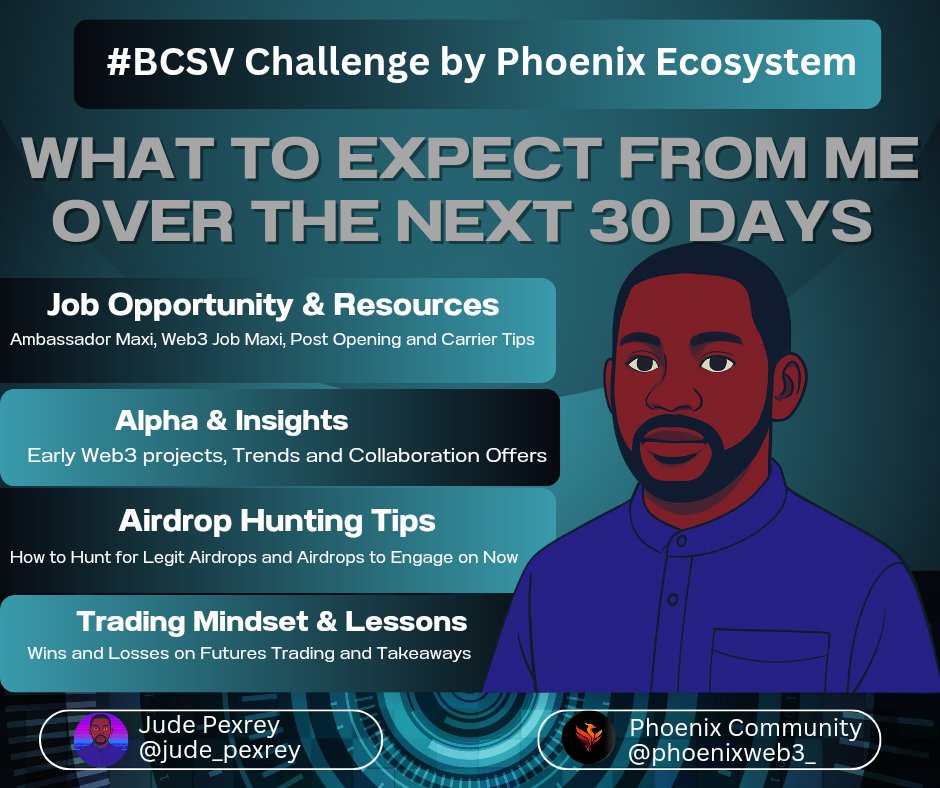 jude_pexrey's tweet image. 🚀 I’m 𝐀𝐋𝐋 𝐈𝐍 for the #BCSVChallenge with @phoenixweb3_

For 30 days, I’m dropping 𝐍𝐎𝐍-𝐒𝐓𝐎𝐏 value for the #Web3 community. 

Buckle up, here’s what’s coming 🧵👇

#Crypto #Airdrops #Web3Alpha