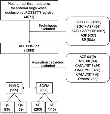 Journal of Neuroimaging (@jneuroimaging) on Twitter photo Aspiration Catheter Design Impacts Combined Approach Mechanical Thrombectomy in Anterior Circulation Large Vessel Stroke
onlinelibrary.wiley.com/doi/10.1111/jo…
#neuroimaging #neurology #neurotwitter #neuroscience #neurorad #radres <a href="/WileyNeuro/">Wiley Neuro</a> <a href="/asneuroimaging/">American Society of Neuroimaging</a> #aspiration #thrombectomy #stroke Aspiration Catheter Design Impacts Combined Approach Mechanical Thrombectomy in Anterior Circulation Large Vessel Stroke
onlinelibrary.wiley.com/doi/10.1111/jo…
#neuroimaging #neurology #neurotwitter #neuroscience #neurorad #radres <a href="/WileyNeuro/">Wiley Neuro</a> <a href="/asneuroimaging/">American Society of Neuroimaging</a> #aspiration #thrombectomy #stroke