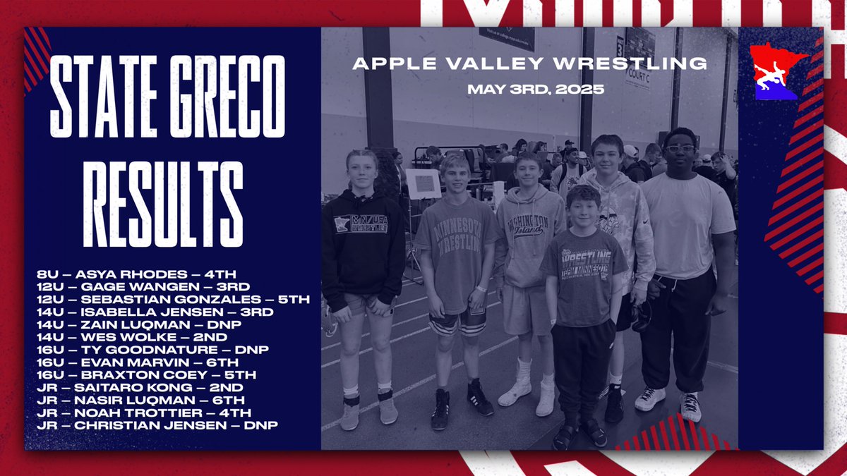 Great showing by our Apple Valley wrestlers on Saturday in Rochester at the MN/USA State Greco Tournament! 10 wrestlers reached the podium… 🦅