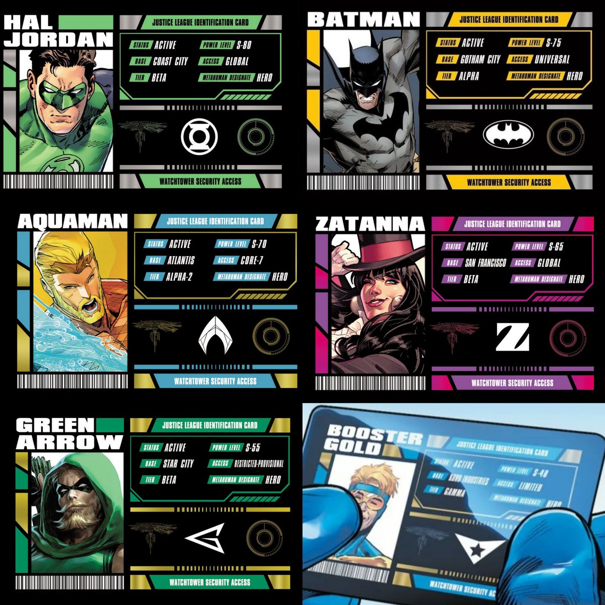 dcuworld's tweet photo. The Justice League members power levels according to their membership cards!!

-Superman:100
-Santa-100
-Wonder Woman:95
-Supergirl-95
-Green Lantern(John Stewart)-90
-The Flash:86
-Green Lantern(Hal Jordan)-80
-Batman:75
-Aquaman-70
-Zatanna-65
-Green Arrow-55 
-Booster Gold:40 https://t.co/kuZGC8h1qW