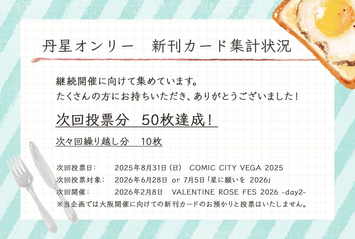 丹星オンリー継続開催に向けての新刊カード集計状況です。次回投票分の50枚が達成できました！ご協力ありがとうございました。
次回のオンリーに向けて投票に行ってまいります。繰り越し分は次々回に向けてお預かりいたします。