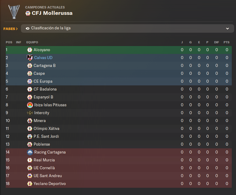 Estamos en 2da RFEF, después de largas temporadas.
Estos serán nuestros rivales durante la próxima temporada.
Destacar entre ellos el <a href="/realmurciacfsad/">Real Murcia CF</a>, equipo de los amores de <a href="/riverxz7/">riverxz7</a>.
Por otro lado, están los vecinos del <a href="/UECORNELLA/">UE CORNELLÀ</a>.