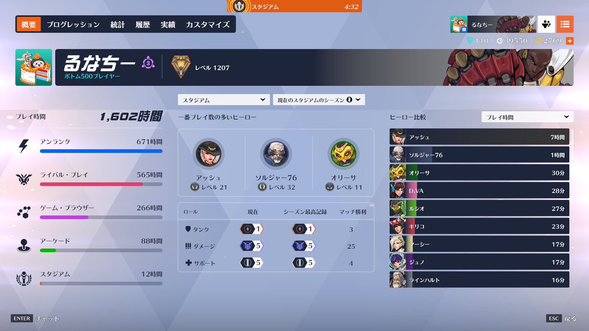 スタジアムプロまで来たけど、アッシュが弱いって聞いてビックリ
アッシュばっか使ってたわ
#Overwatch2 #オーバーウォッチ2