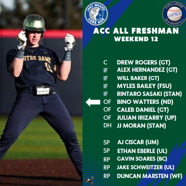 Our ACC Central Freshman Team of the Weekend is headlined by another great AJ Ciscar outing, an immaculate inning by Gavin Soares, a debut bomb by JJ Moran, and big series performances from Myles Bailey and Bino Watters.