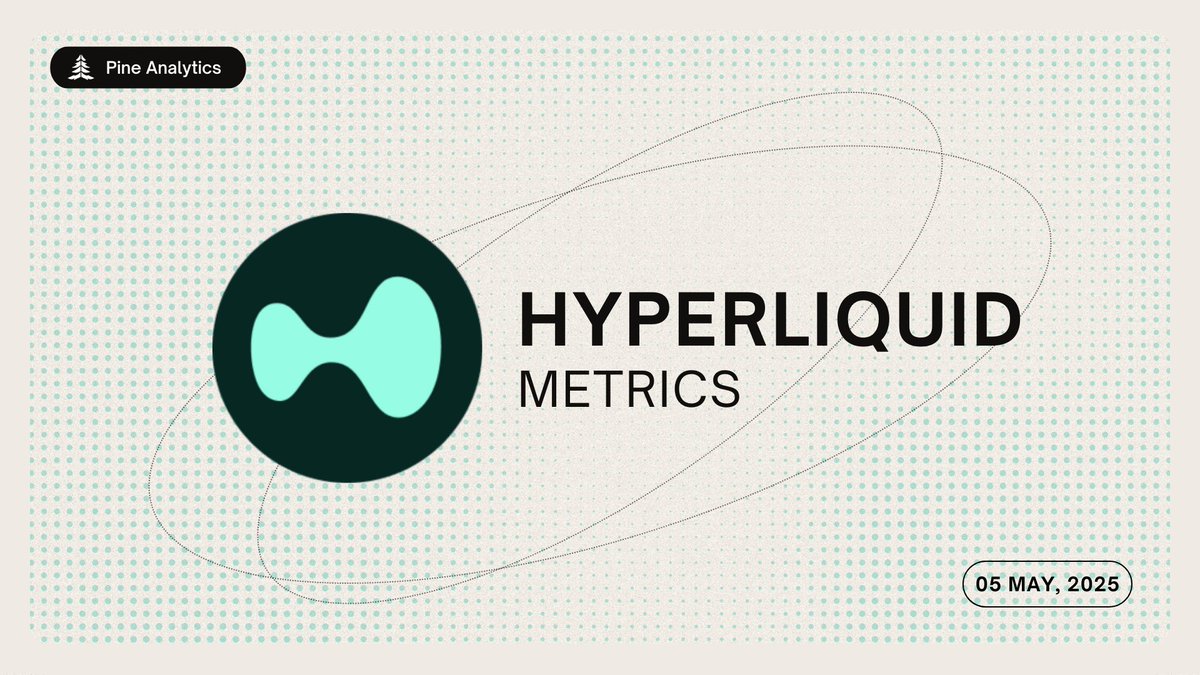Pine Analytics (@pineanalytics) on Twitter photo 1/ <a href="/HyperliquidX/">Hyperliquid</a> is an emerging Layer 1.
Letโs take a look at the metrics from its EVM ecosystem and native exchange. 1/ <a href="/HyperliquidX/">Hyperliquid</a> is an emerging Layer 1.
Letโs take a look at the metrics from its EVM ecosystem and native exchange.
