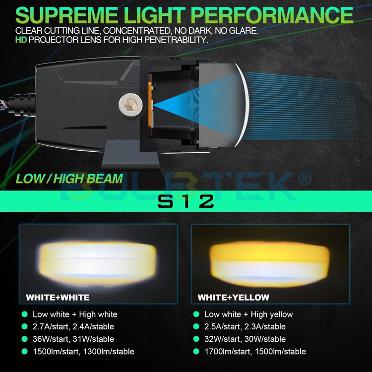 BULBTEK_LED_7's tweet image. 🆗LED SPOT AUXILIARY LIGHT, BTLP-S12 
🆗Lighting pattern: Low White+High Yellow, Low White+High White
🆗Fan cooling for heat dissipation
🌐bulbtek.com
#BULBTEK #biled #biledprojector #biledlens #светодиодныелинзы #projectorled #ledprojector #ledlens #LEDSpotLight