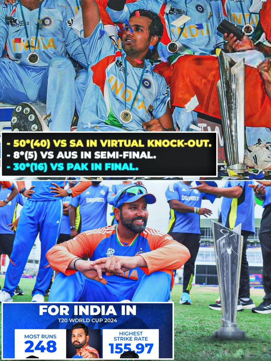 TARS (@phoneix045) on Twitter photo Some Records of Rohit Sharma in T20i
(A Small Thread 🧵) Some Records of Rohit Sharma in T20i
(A Small Thread 🧵)
