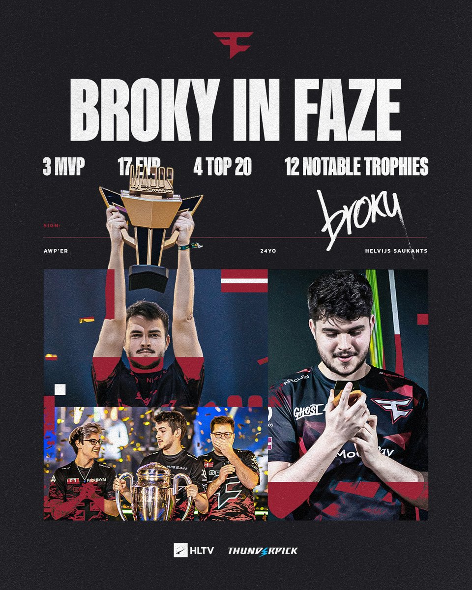 #20 ('21), #6 ('22), #10 ('23), #8 ('24)
Major, Katowice, Cologne, Grand Slam winner

Latvia's finest 🇱🇻👑 <a href="/broky/">broky</a>