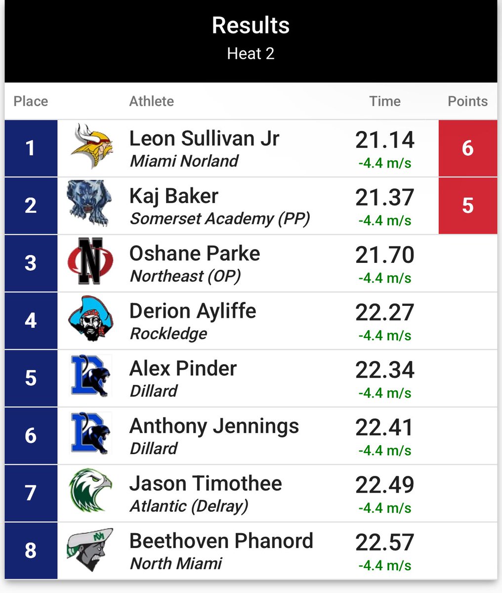 Leon Sullivan Jr tweet media