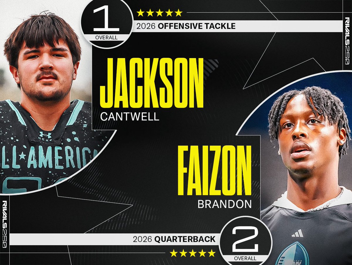 Rivals (@rivals) on Twitter photo 2026 #Rivals250 is officially UPDATED✅
NEW RANKINGS: bit.ly/3IHZpib
<a href="/RivalsFriedman/">Adam Friedman</a> answers the toughest questions: bit.ly/43af9EK
<a href="/adamgorney/">Adam Gorney</a> goes position-by-position: bit.ly/3GE3hmG 2026 #Rivals250 is officially UPDATED✅
NEW RANKINGS: bit.ly/3IHZpib
<a href="/RivalsFriedman/">Adam Friedman</a> answers the toughest questions: bit.ly/43af9EK
<a href="/adamgorney/">Adam Gorney</a> goes position-by-position: bit.ly/3GE3hmG