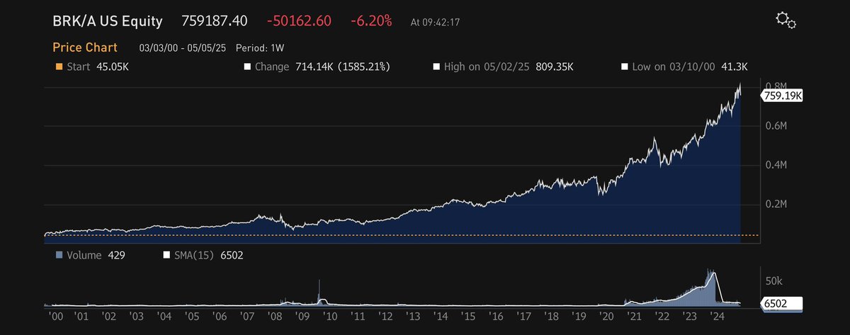 Christopher Bloomstran tweet media