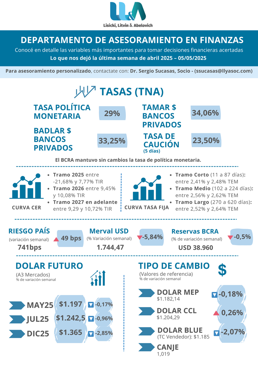 Lisicki, Litvin & Abelovich tweet media