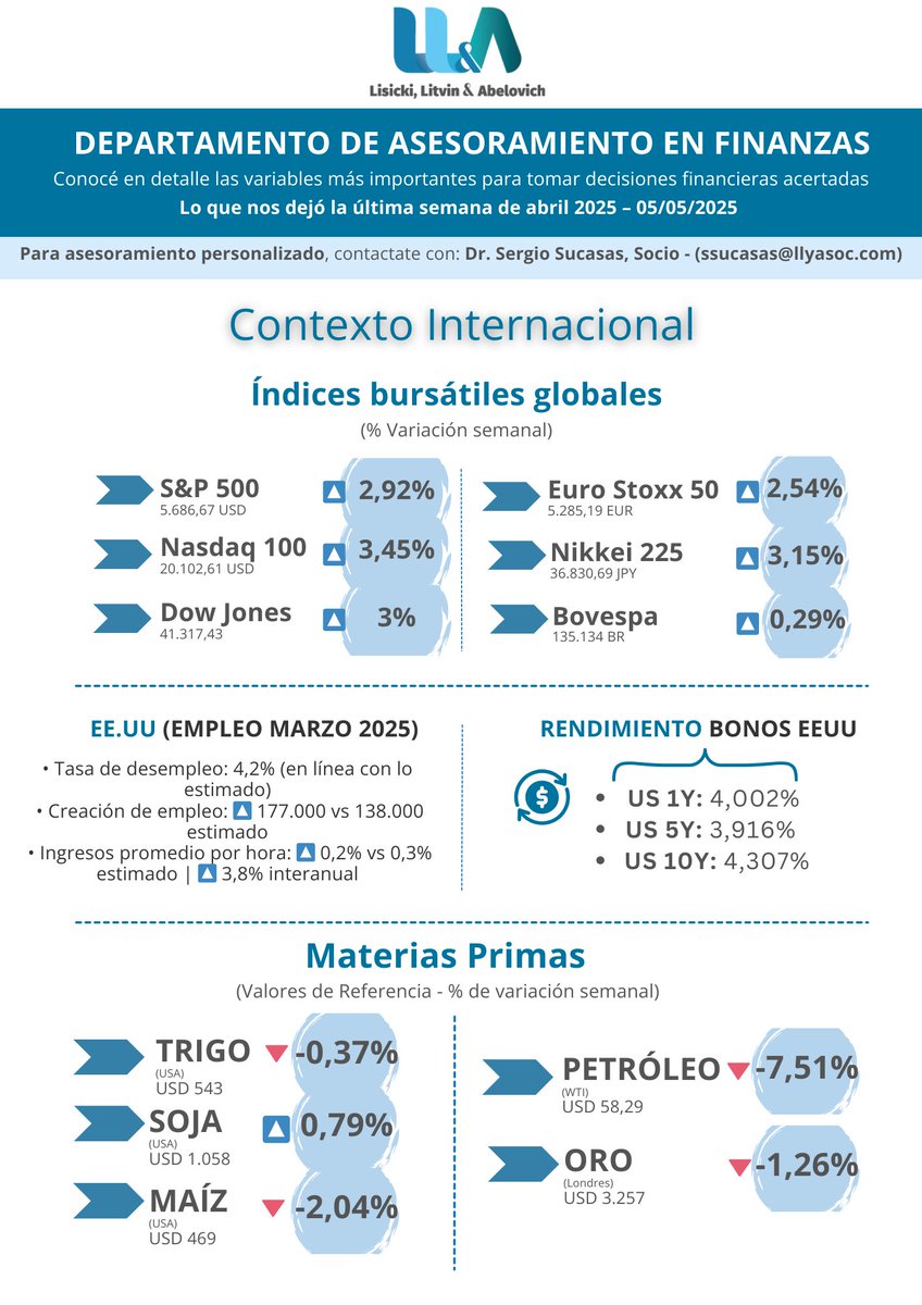 Lisicki, Litvin & Abelovich tweet media