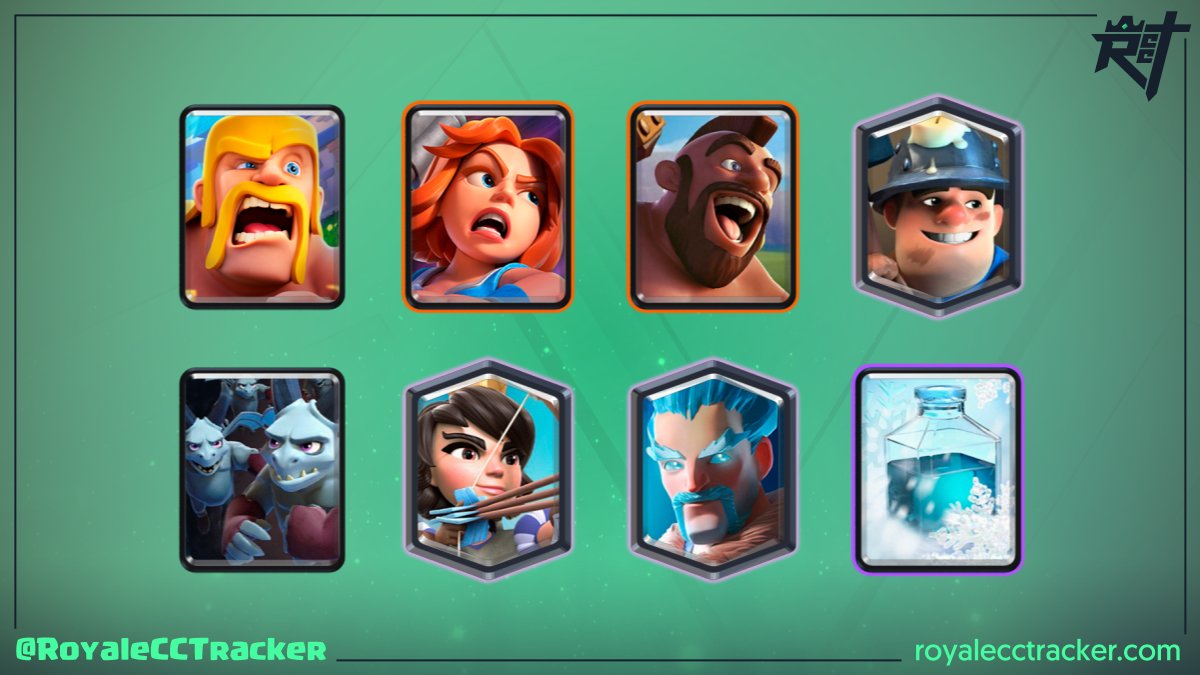RoyaleCCTracker's tweet photo. Dicen que fue fácil, pero sólo @swweii1407 (swweii1407) sabe cuanto le costó ganar un desafío clásico a las 14:30 GMT del lunes, 05 de mayo de 2025 llegando a un total de 135 desafíos clásicos #ClashRoyale

Mazo: https://t.co/GW9cw7su2p https://t.co/WKyXJhLaSK