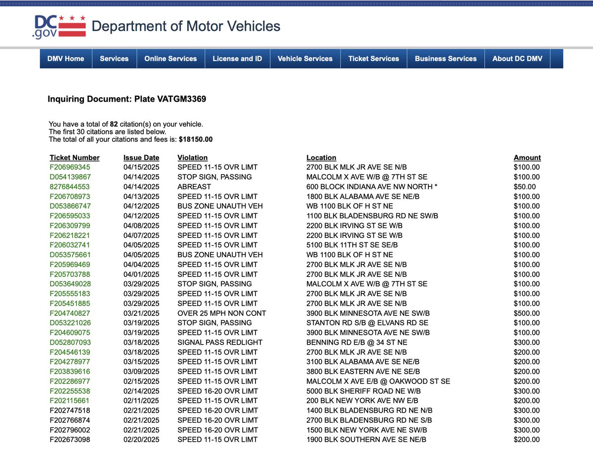 Date: 4/29/25
Location: 8th St. SE
Issue: Vehicle with VA tag double parked. $18,150.00 in unpaid DC fines