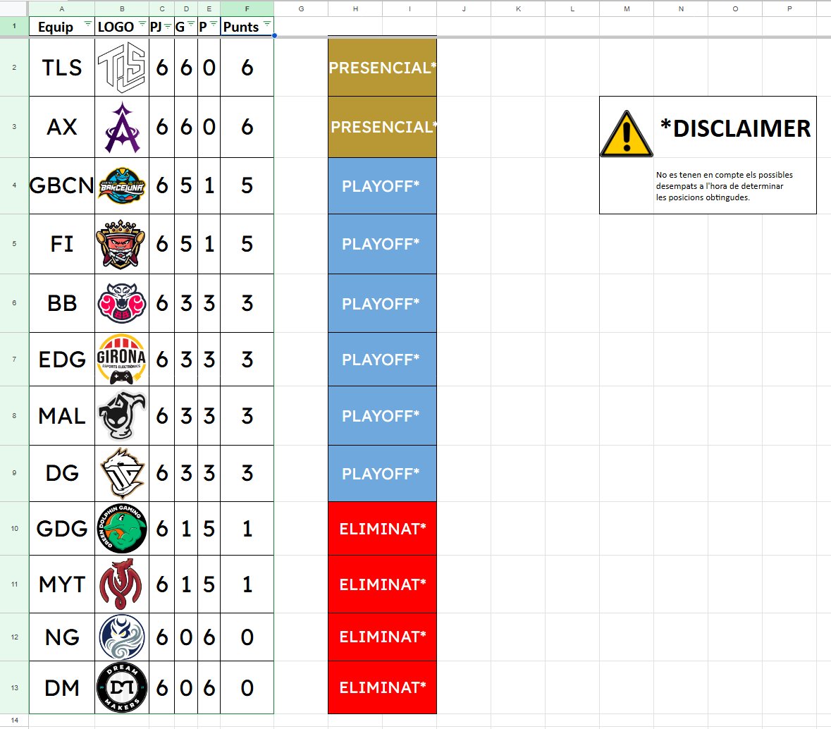 He sigut nominat per <a href="/LapisKMD/">Lapis</a> 
Només diré #invitaTLS

Nomino a <a href="/hobbbs41/">hobb</a> i a <a href="/Irensssy/">Irenssy</a> 🤪