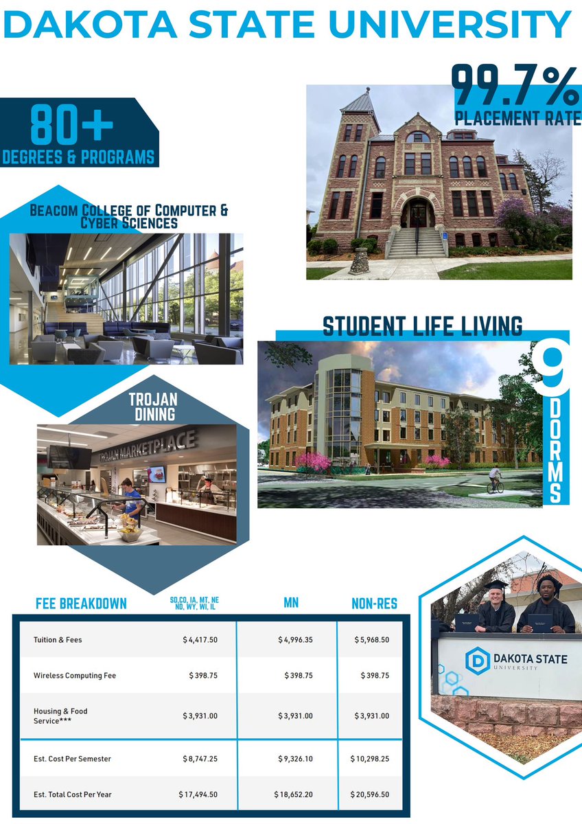 DSU_MBB's tweet image. We are excited to announce our 2 elite prospect camp offerings this summer. 40 athletes max per date, coached by entire @dakotastatembb staff, chance to compete vs current DSU MBB student-athletes and meet staff while learning about the recruiting process

docs.google.com/forms/u/1/d/e/…