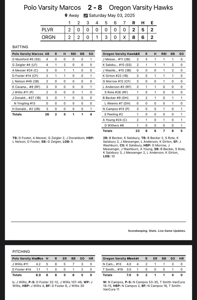 Polo Marcos Baseball tweet media