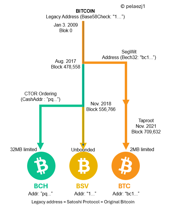 <a href="/SirToshiTV/">⚔️$SirToshi: Đefender ✪f ₿itcoin🥒</a> A small improvement: