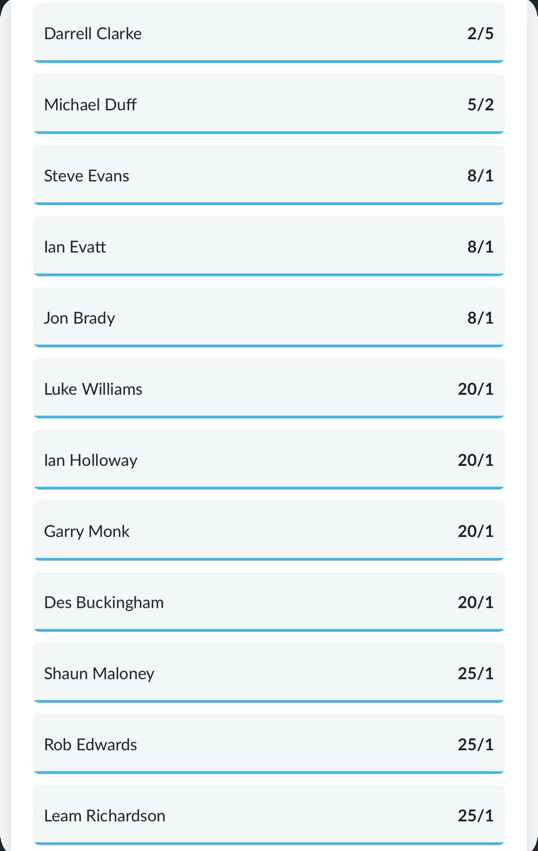 GasNewManager's tweet image. 5.5.2025 Afternoon Update
Bit late so apologies for that, the top 2 stay the same but Steve Evans shoots up into 3rd

Top 6
1️⃣ Darrel Clarke 2/5
2️⃣ Michael Duff 5/2
3️⃣ Steve Evans 8/1
4️⃣ Ian Evatt 8/1
5️⃣ Jon Brady 8/1
6️⃣ Luke Williams 20/1
