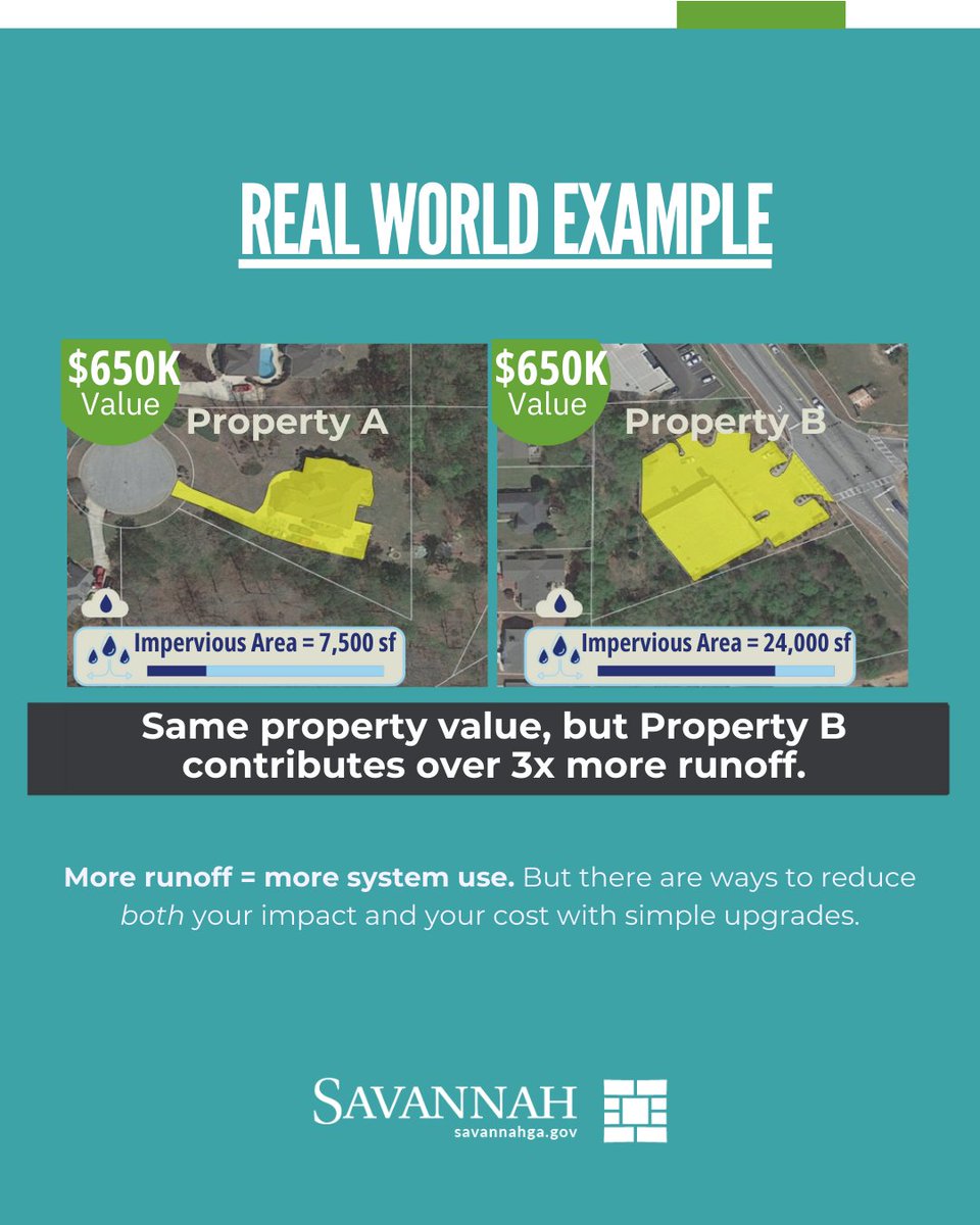 💧 Learn more about the proposed Stormwater Utility and what it means for you.

Visit savannahga.gov/StormwaterUtil… for FAQs, next steps, and more.

#StormwaterSavannah #CityOfSavannah #SavannahGA #FloodPrevention