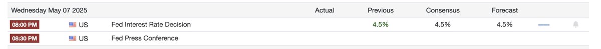 Macro. What to expect this week?

Rates will stay unchanged, already priced in.

All eyes are on Powell’s words this Wed.
Treasury buybacks are starting. QT is already quietly slowing.

Narrative shift incoming? Will see.