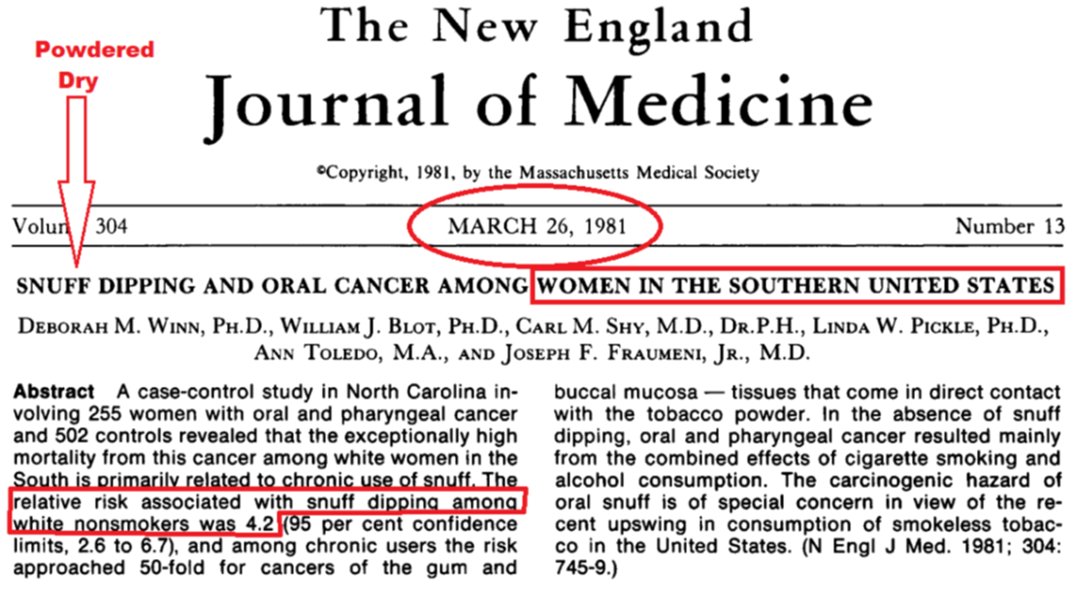 BradRodu's tweet image. By accepting fake science denying the relative safety of smokeless tobacco, Medicine has never been less sensible tinyurl.com/4dsp65f5 That cost millions of lives. Thank you @adamcifu and @Sensible__Med