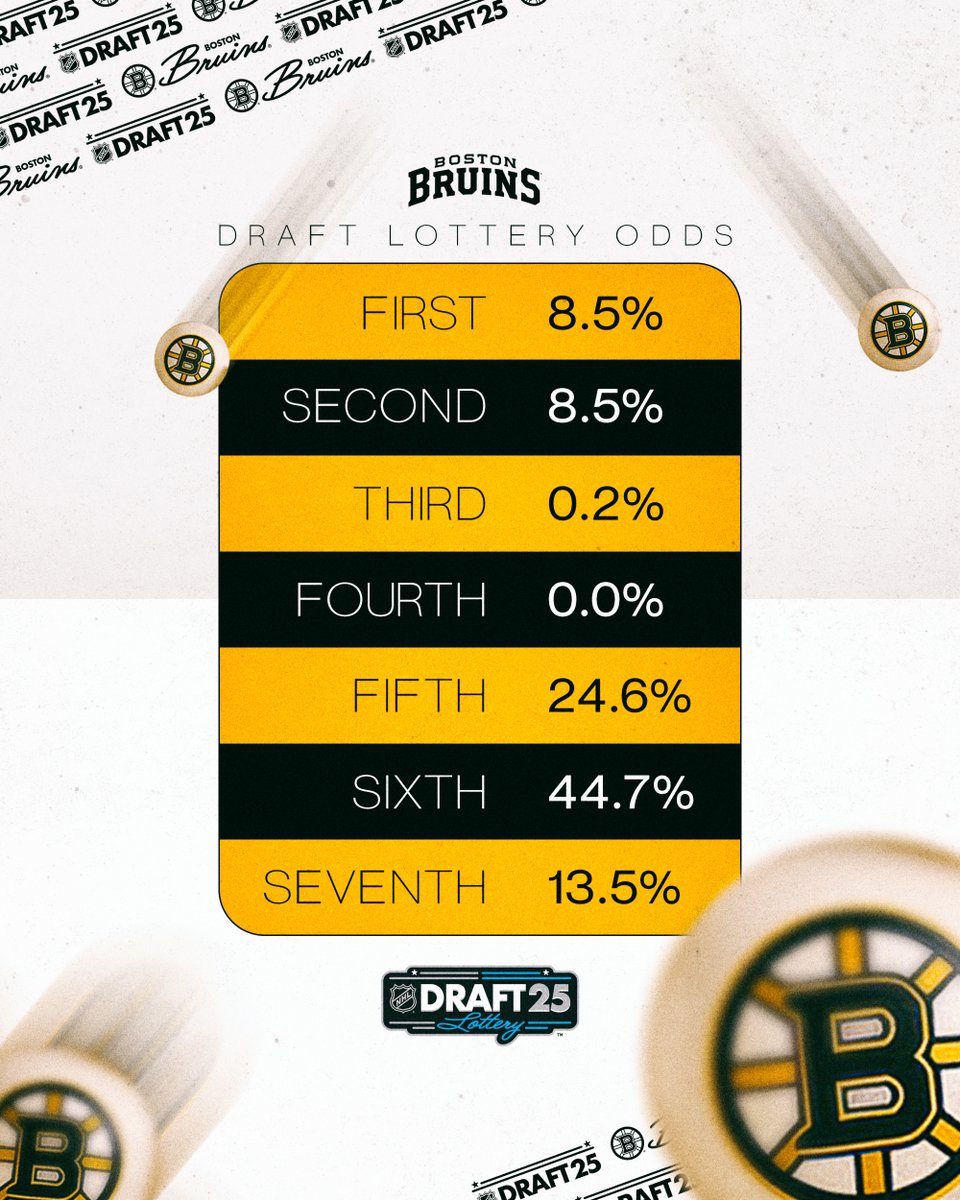 The odds for this evening.

📰: bit.ly/3YvRXPB