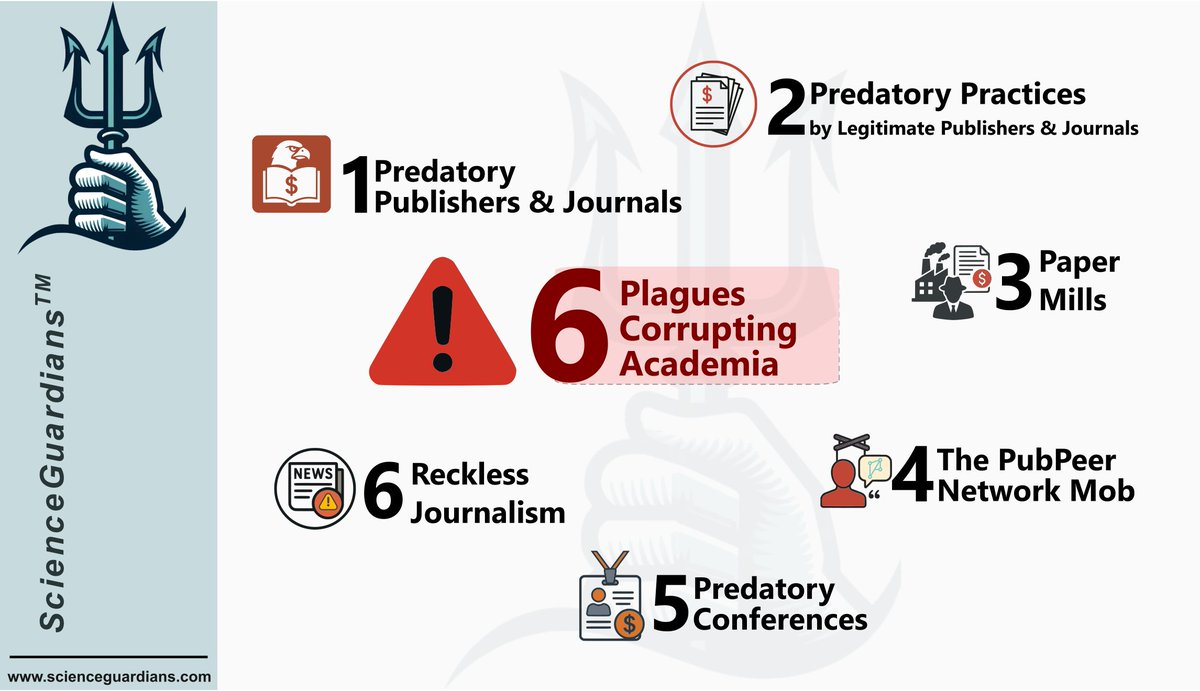 SciGuardians's tweet image. 🚨 The 6 Plagues Corrupting Academia

The global academic community faces 6 deeply entrenched plagues undermining research integrity, fairness, and trust.

From 12–17 May 2025, ScienceGuardians™ will expose each—one by one.

Here’s what they are: 👇

1️⃣ Predatory Publishers &amp;amp;…