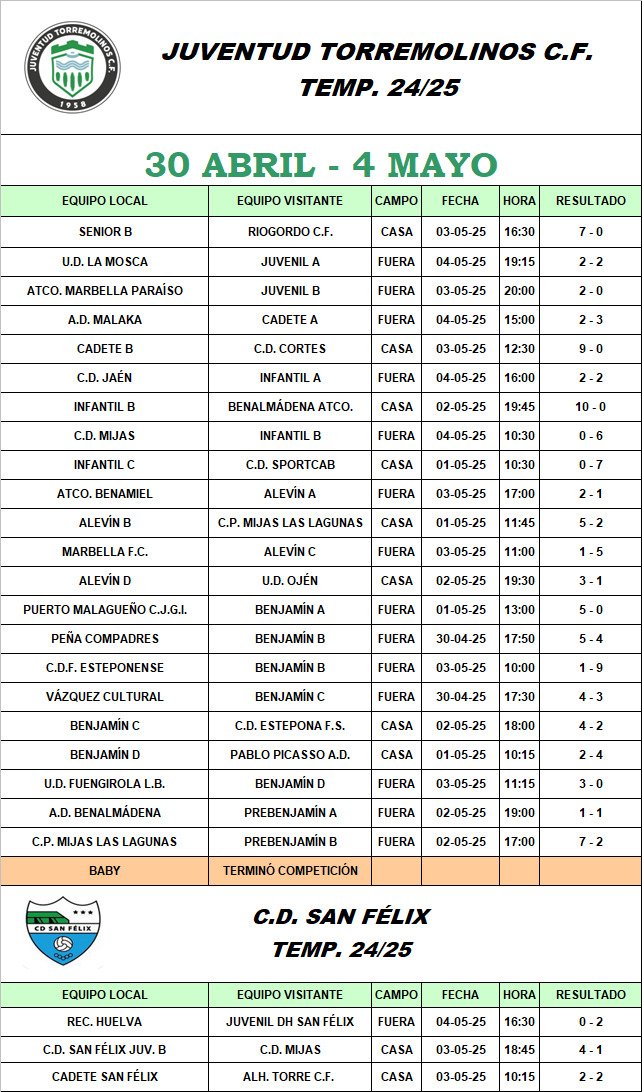 🔢 Resultados de la cantera del <a href="/JTorremolinosCF/">Juventud Torremolinos CF</a> y del <a href="/cd_sanfelix/">Club Deportivo San Félix</a> de este último fin de semana 💙💚

#Torremolinos #somosverdes