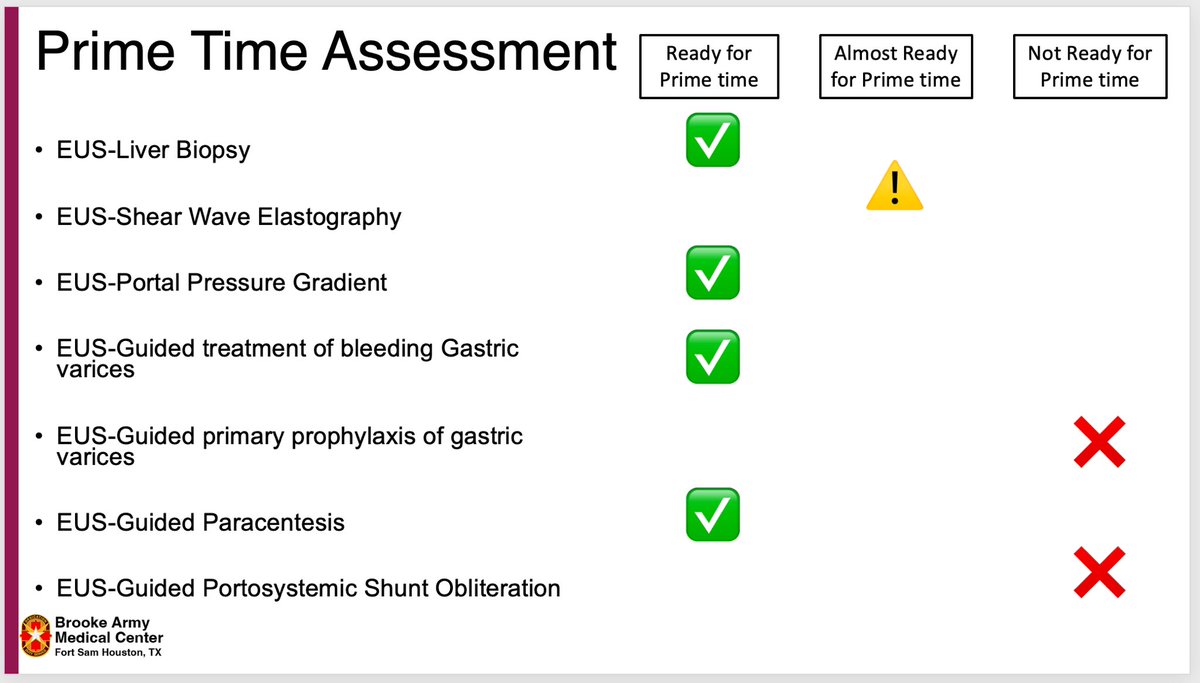 Carl Kay, MD (@carlkaymd) on Twitter photo Endohepatology – Ready for Prime Time?
Ready for Prime Time:
✅ EUS-LB
✅ EUS-SWE
✅ EUS-PPG
✅ EUS-guided Rx of bleeding GV
✅ EUS-guided paracentesis
Almost Ready:
⚠️EUS-guided ppx of GV
Not Ready:
❌EUS-guided PSO
🙏 <a href="/edelson_jerry/">Jerry Edelson</a> at #DDW2025
Thoughts #livertwitter? Endohepatology – Ready for Prime Time?
Ready for Prime Time:
✅ EUS-LB
✅ EUS-SWE
✅ EUS-PPG
✅ EUS-guided Rx of bleeding GV
✅ EUS-guided paracentesis
Almost Ready:
⚠️EUS-guided ppx of GV
Not Ready:
❌EUS-guided PSO
🙏 <a href="/edelson_jerry/">Jerry Edelson</a> at #DDW2025
Thoughts #livertwitter?