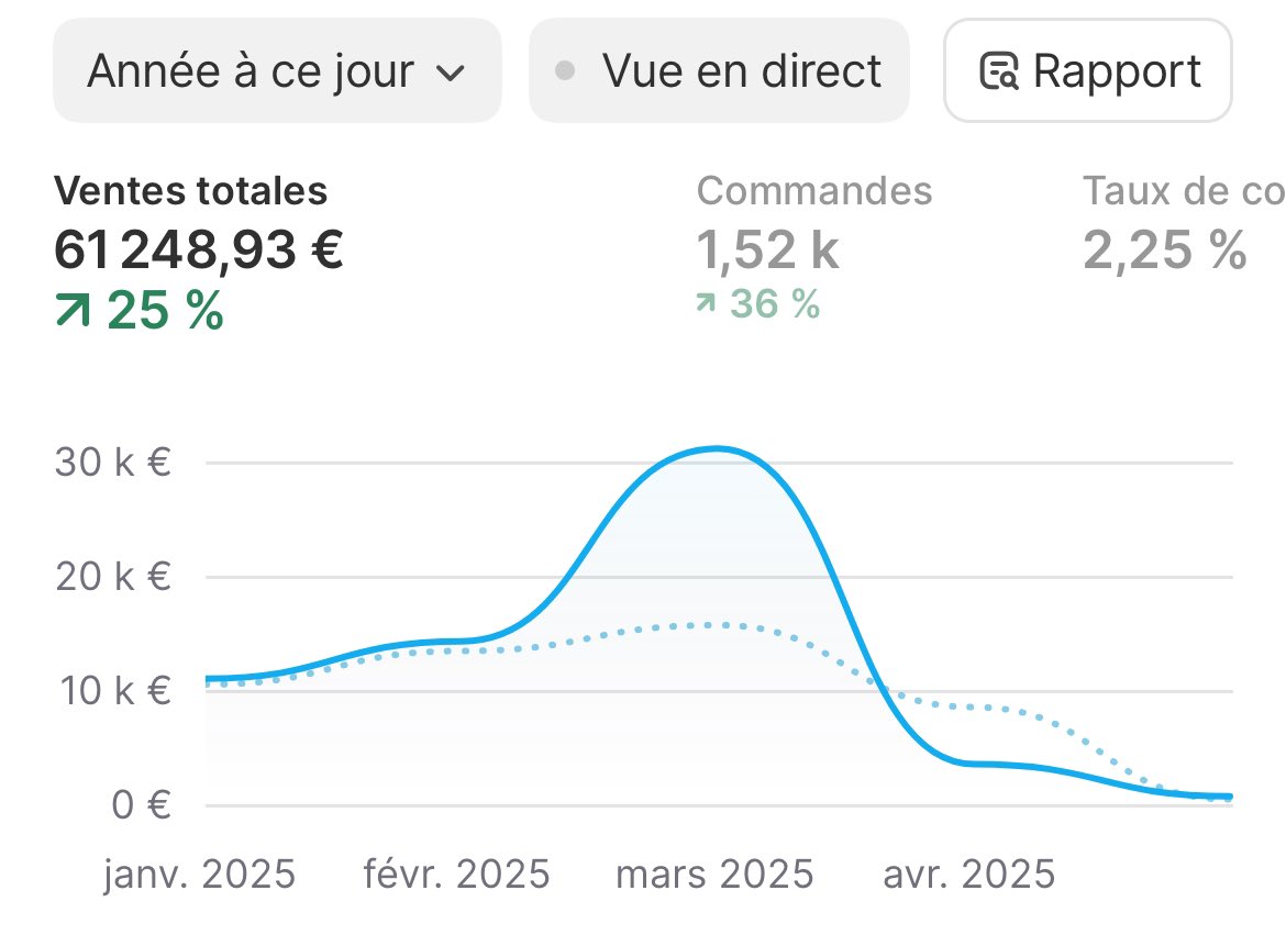 Bilal | E-commerce tweet media