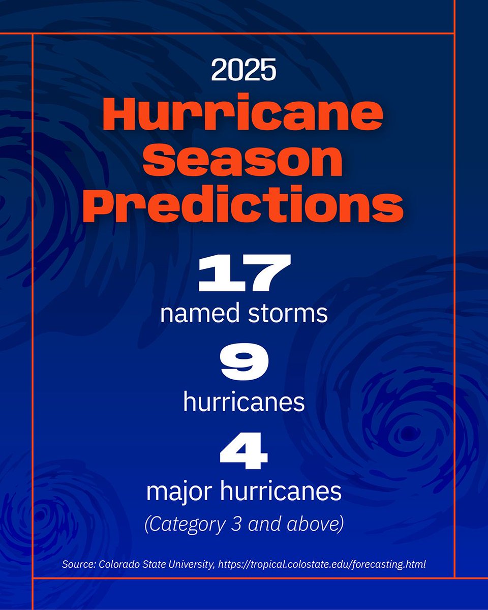 FL Master Gardener Volunteer Program (@floridamgs) on Twitter photo It's Hurricane Preparedness Week! Our friends at <a href="/ColoradoStateU/">Colorado State University</a> predict above-average activity this year. Visit disaster.ifas.ufl.edu for resources to help prepare you, your loved ones, and your property. It's Hurricane Preparedness Week! Our friends at <a href="/ColoradoStateU/">Colorado State University</a> predict above-average activity this year. Visit disaster.ifas.ufl.edu for resources to help prepare you, your loved ones, and your property.