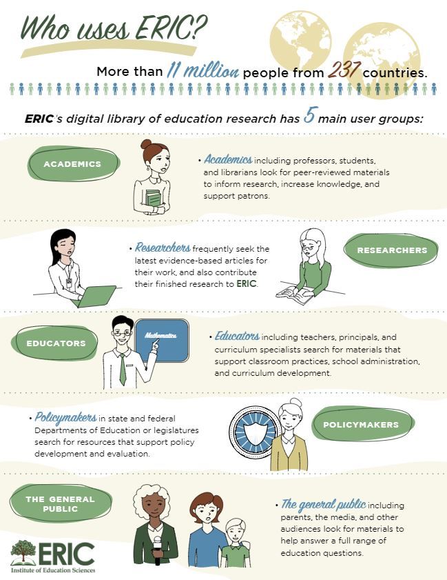 ResearchEdDC's tweet image. ✖️ Google doesn’t have all the answers. Searching on databases like ERIC, which have meticulously curated resources according to rigorous quality guidelines, ensures equitable visibility of valuable sources. #ED #ERIC #edresources #edpolicy

Read more🔗 buff.ly/xf0PwYP