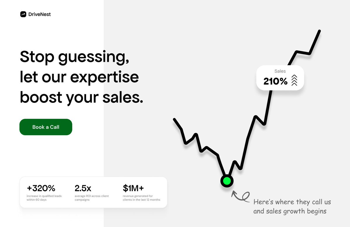 _Krupal_'s tweet image. Designed this hero section for a Sales Management Company