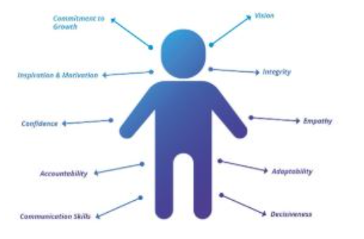 Chiltern Teaching School (@chilterntsh) on Twitter photo #Teachertalk - We're back! With our latest edition by <a href="/unleashing_me/">Unleashing Me</a> on How to make good eggs? 🍳🍳
In an eductional climate where retention and recruitment are key so are our leaders.
What does it all boil down to..?
- Training good leaders! 🍳🍳🍳
Read it now at: #Teachertalk - We're back! With our latest edition by <a href="/unleashing_me/">Unleashing Me</a> on How to make good eggs? 🍳🍳
In an eductional climate where retention and recruitment are key so are our leaders.
What does it all boil down to..?
- Training good leaders! 🍳🍳🍳
Read it now at: