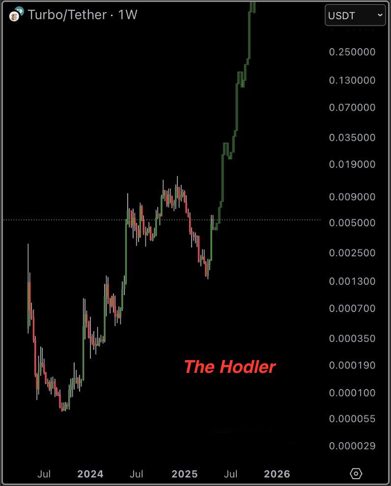 The Hodler tweet media