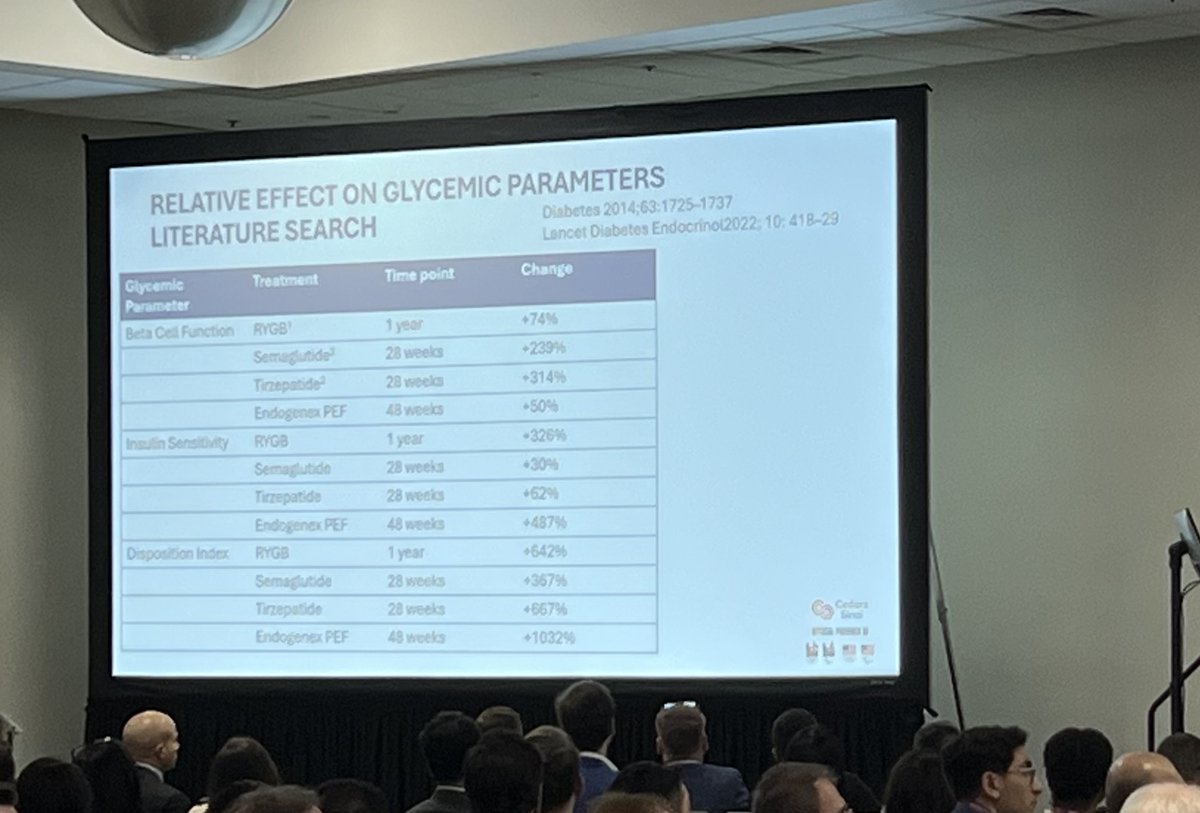 Endogenex tweet media