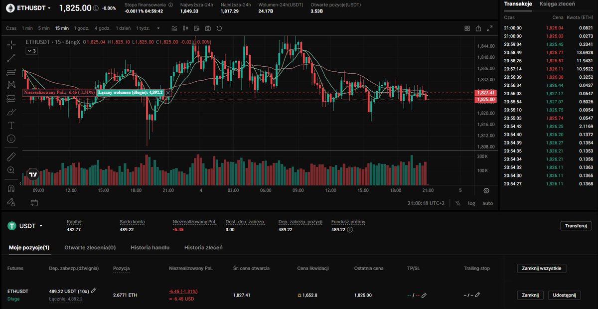 Crypt0Alexand's tweet image. To co NEXT long na $ETH xD

500$ tylko x10 

Nie ma SL - niech się dzieje wolna Pana