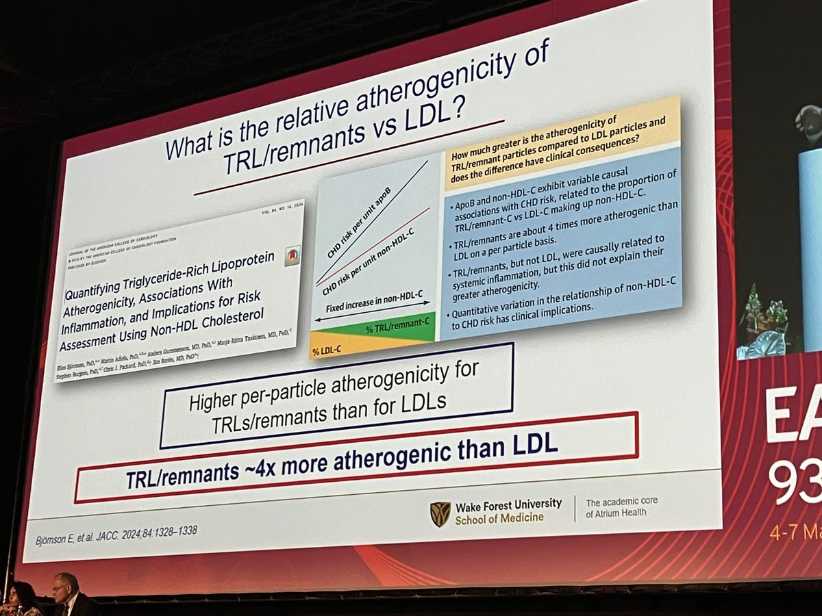 Taher Modarressi, M.D. (@tmodarressi) on Twitter photo Phenomenal talk by <a href="/DrMichaelShapir/">Michael D. Shapiro</a> at #EASCongress2025 highlighting the role and potency of remnant particles (remnant cholesterol, rather than their TG content) in atherosclerosis. Phenomenal talk by <a href="/DrMichaelShapir/">Michael D. Shapiro</a> at #EASCongress2025 highlighting the role and potency of remnant particles (remnant cholesterol, rather than their TG content) in atherosclerosis.