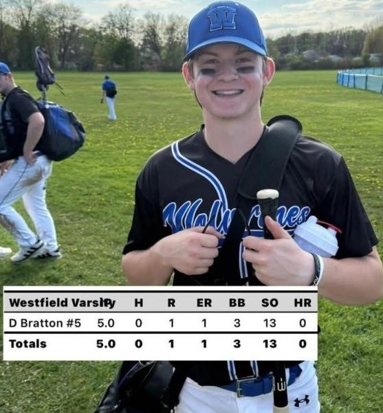 Danny Bratton (@brattonbaseball) on Twitter photo Strong outing Friday and a great win for the Wolverines. 5 innings pitched, no hits, 13 Ks.
<a href="/RealHCbaseball/">Houghton Baseball</a>
<a href="/Coach__Tony/">Coach T⚾️ny</a>
<a href="/East_Pipeline/">East Coast Pipeline</a>
<a href="/WNYTomPrince/">Tom Prince</a>
<a href="/FrankFraschetti/">Frank Fraschetti</a> Strong outing Friday and a great win for the Wolverines. 5 innings pitched, no hits, 13 Ks.
<a href="/RealHCbaseball/">Houghton Baseball</a>
<a href="/Coach__Tony/">Coach T⚾️ny</a>
<a href="/East_Pipeline/">East Coast Pipeline</a>
<a href="/WNYTomPrince/">Tom Prince</a>
<a href="/FrankFraschetti/">Frank Fraschetti</a>