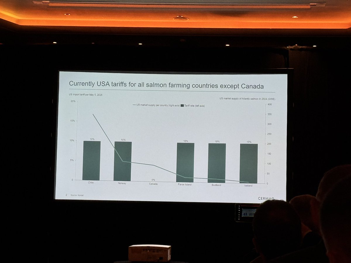 We joined the Euronext &amp; DNB Salmon Market event in Barcelona ahead of the Seafood Expo #SEG25 to hear about the big shift in futures pricing and impacts of geopolitics and USA tariffs. 
The SISALMON Index is now leading the way!

More contributors, real transparency, and big